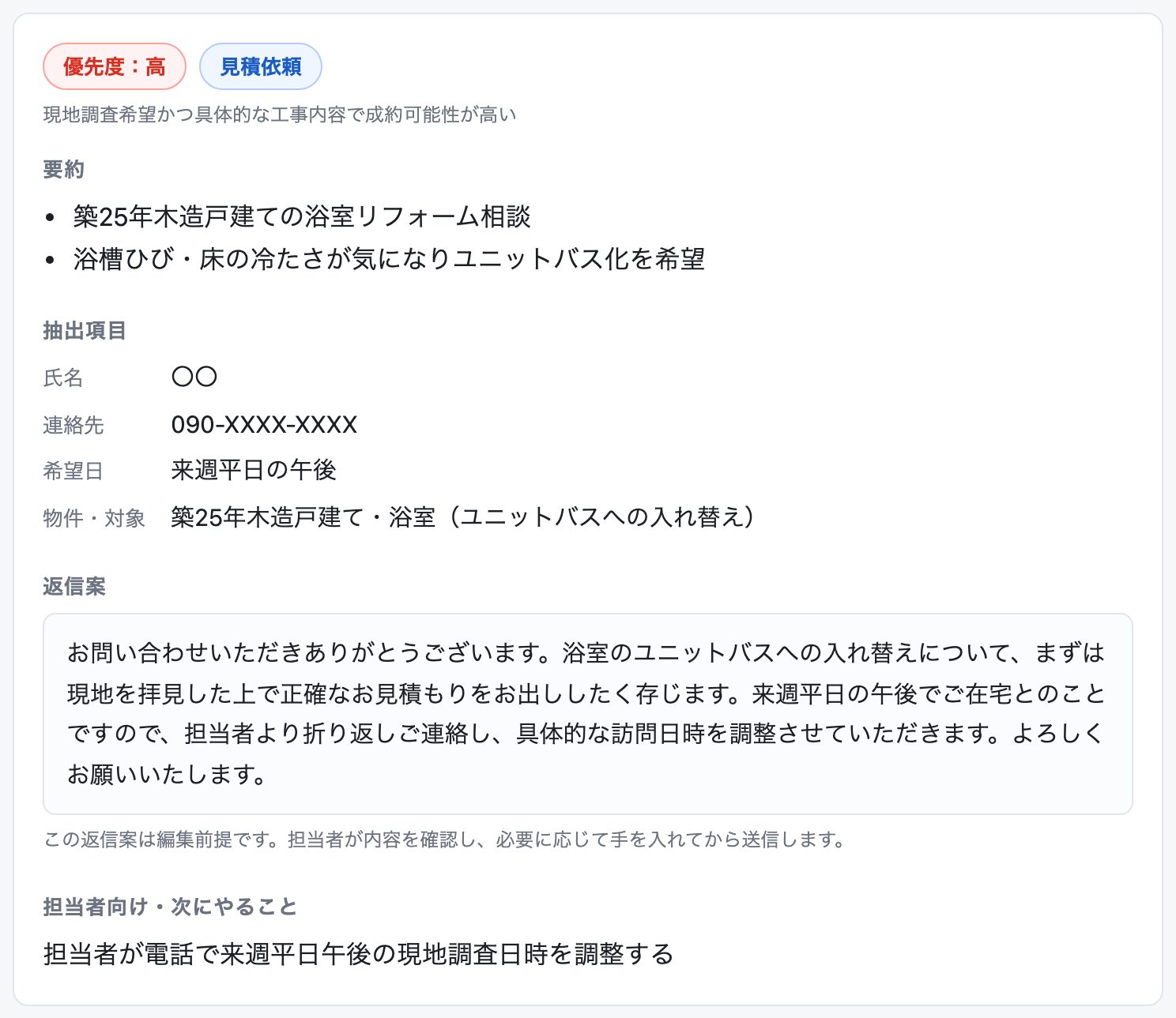 体験デモの結果画面。優先度・分類・要約・抽出項目・返信案・担当者向けの次にやることが表示されている