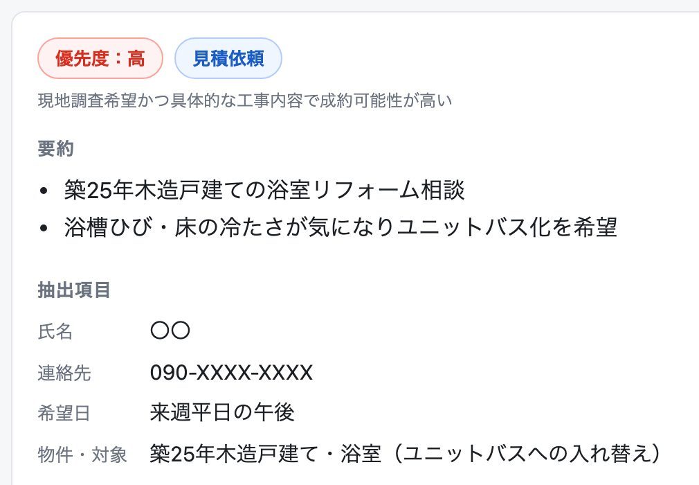 体験デモの結果画面。優先度「高」、分類「見積依頼」、要約2行、抽出項目（氏名・連絡先・希望日・物件）が表示されている